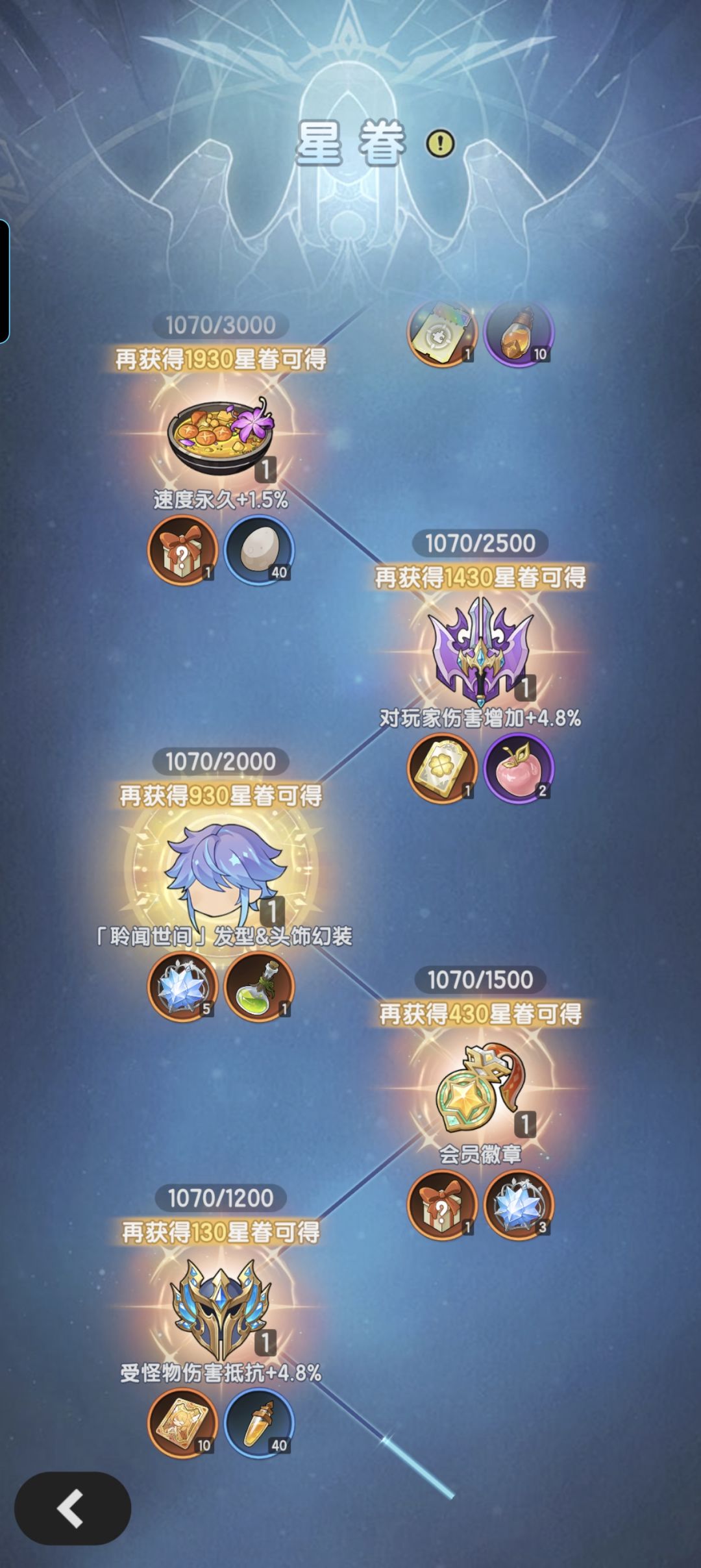 签到60多天,发现这游戏零氪微氪没什么爽感 1