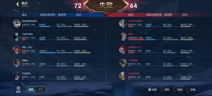 我见过最高的输出了截图