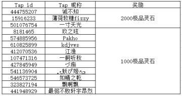 【活动开奖】《山海仙路》公测攻略征集活动