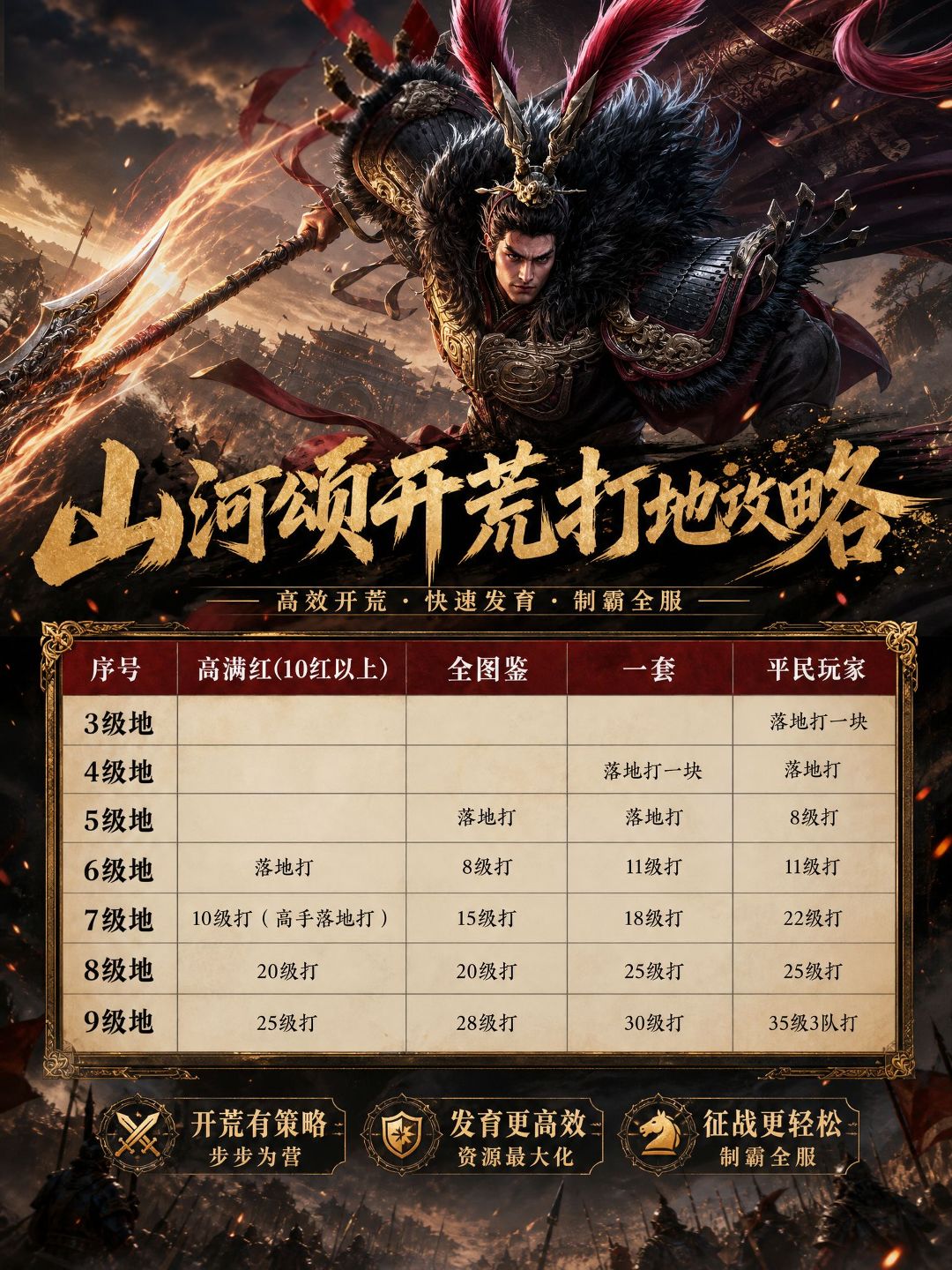 王于兴师国庆大服开荒打地攻略 1