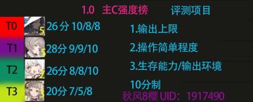 1.0角色强度榜/1.0角色梯度榜