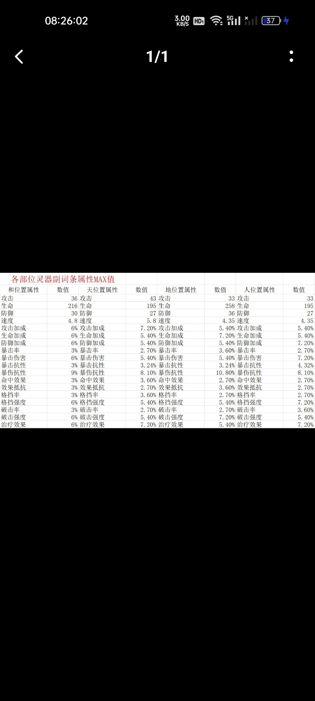 怎么提高盾奶量？此帖解决你的烦恼截图