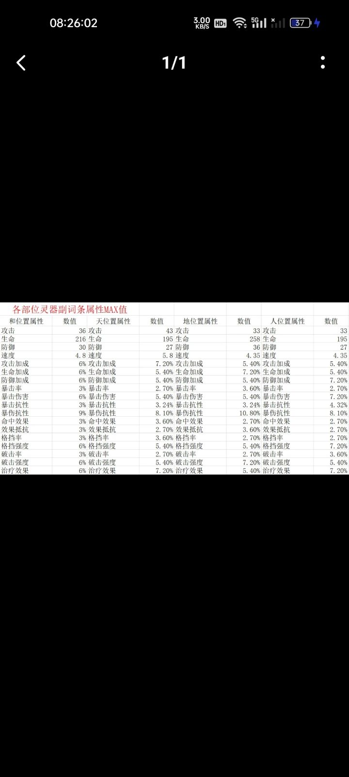 怎么提高盾奶量?此帖解决你的烦恼截图