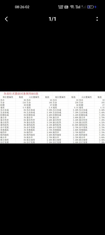 怎么提高盾奶量？此帖解决你的烦恼