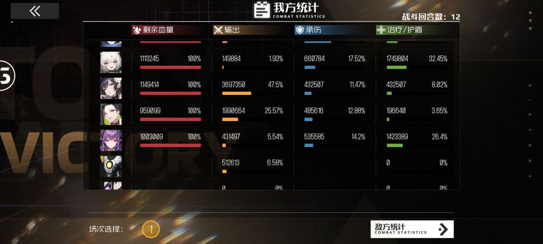 绝舞红宠二星比不上橙宠是否合理? 2
