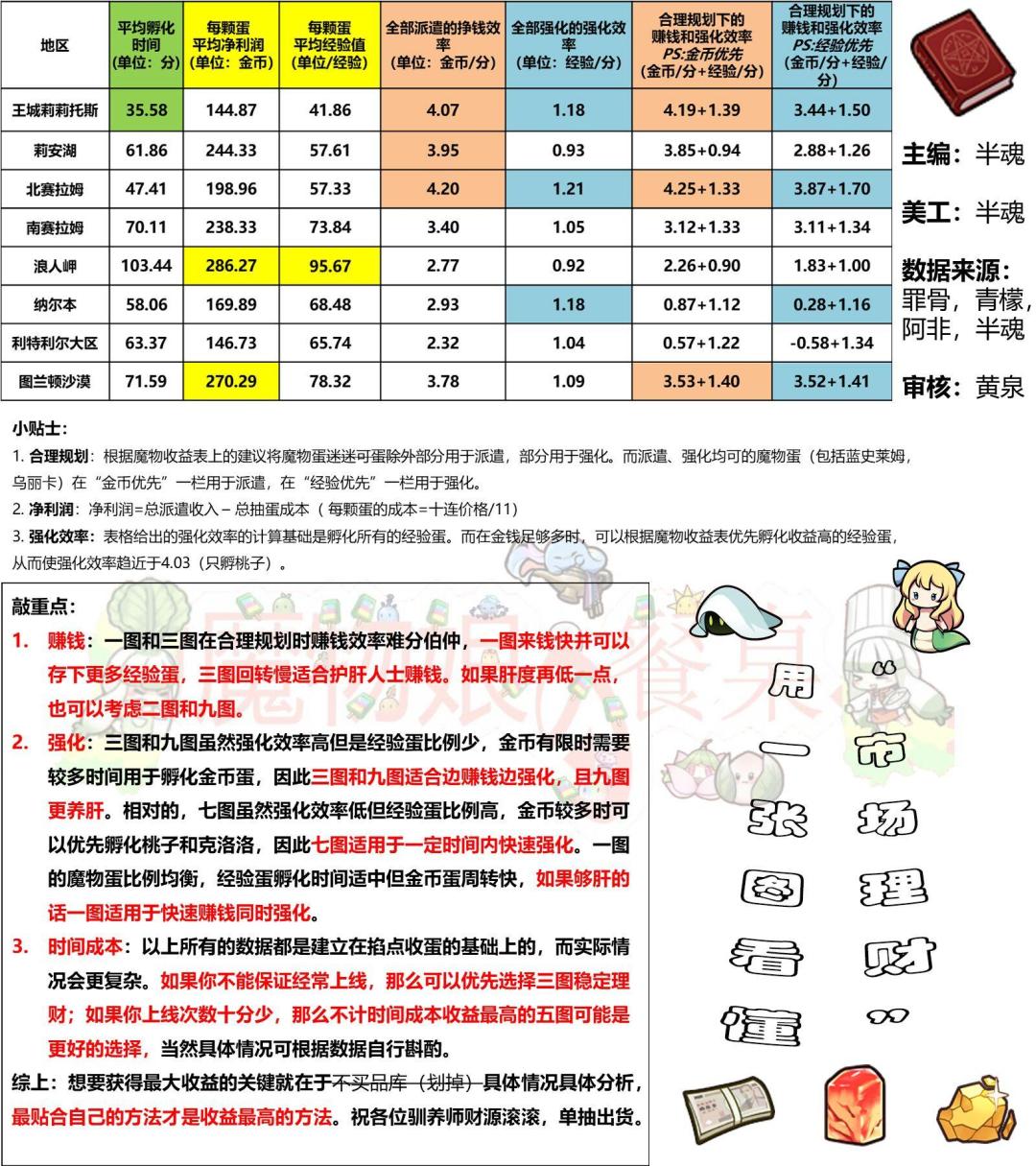 市场理财攻略（搬运）截图