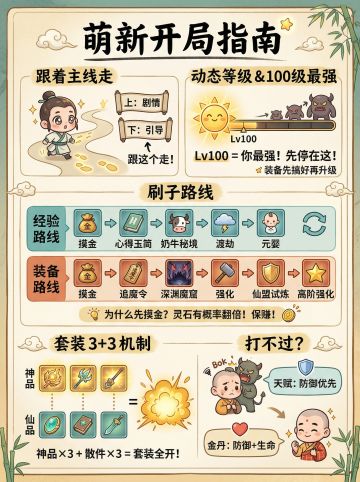【攻略】萌新指南图解
