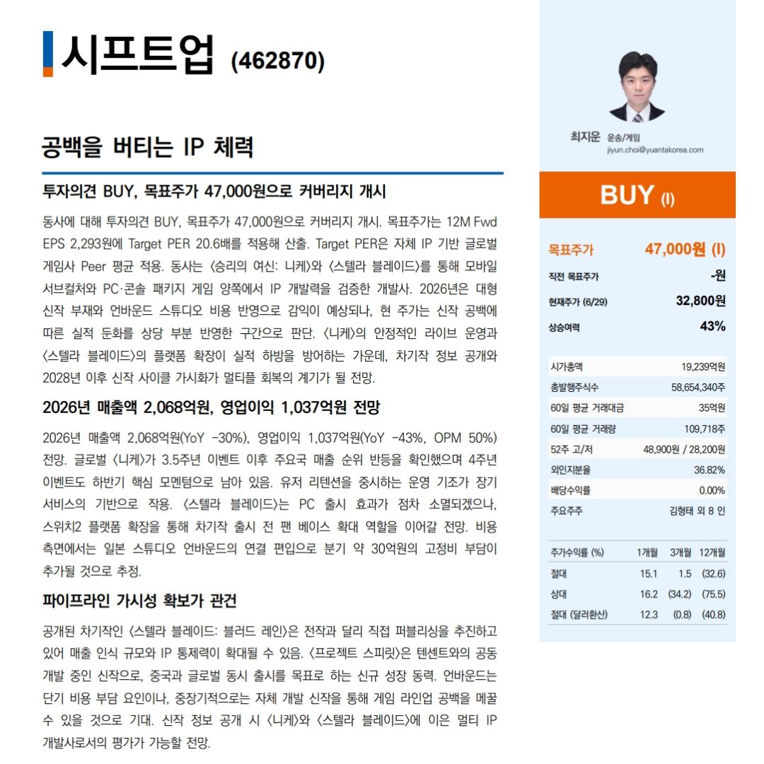 Shift Up利润要跌43%,妮姬一个要扛不动了 1