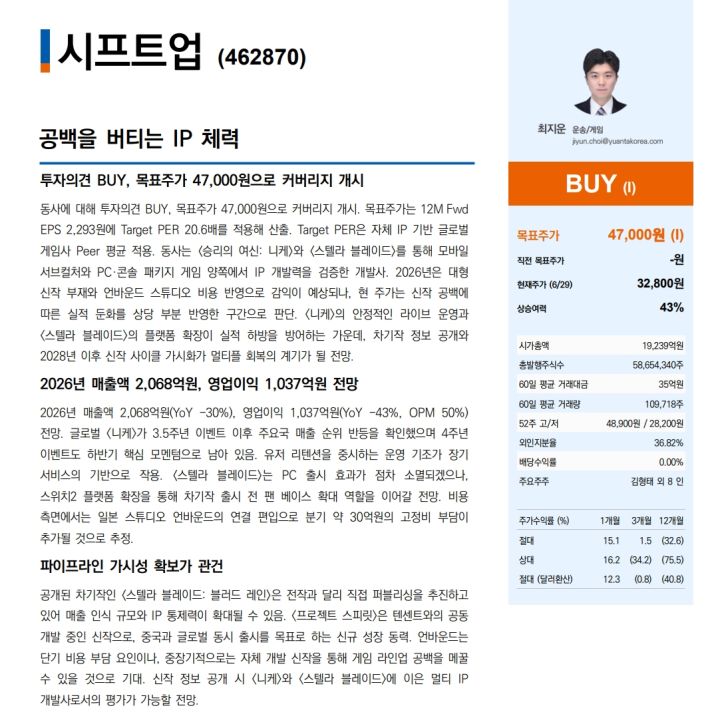 Shift Up利润要跌43%,妮姬一个要扛不动了截图
