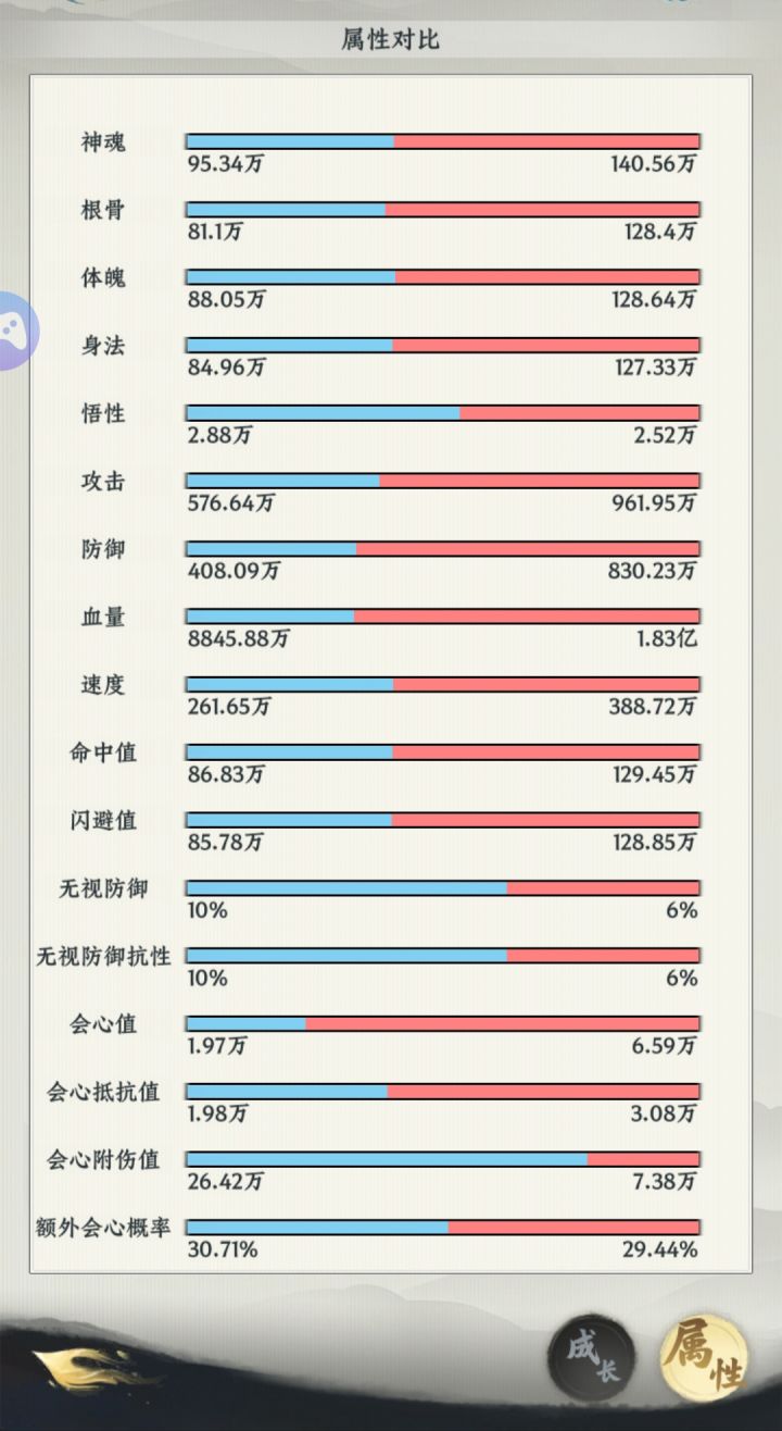 属性怎么这么高的?截图