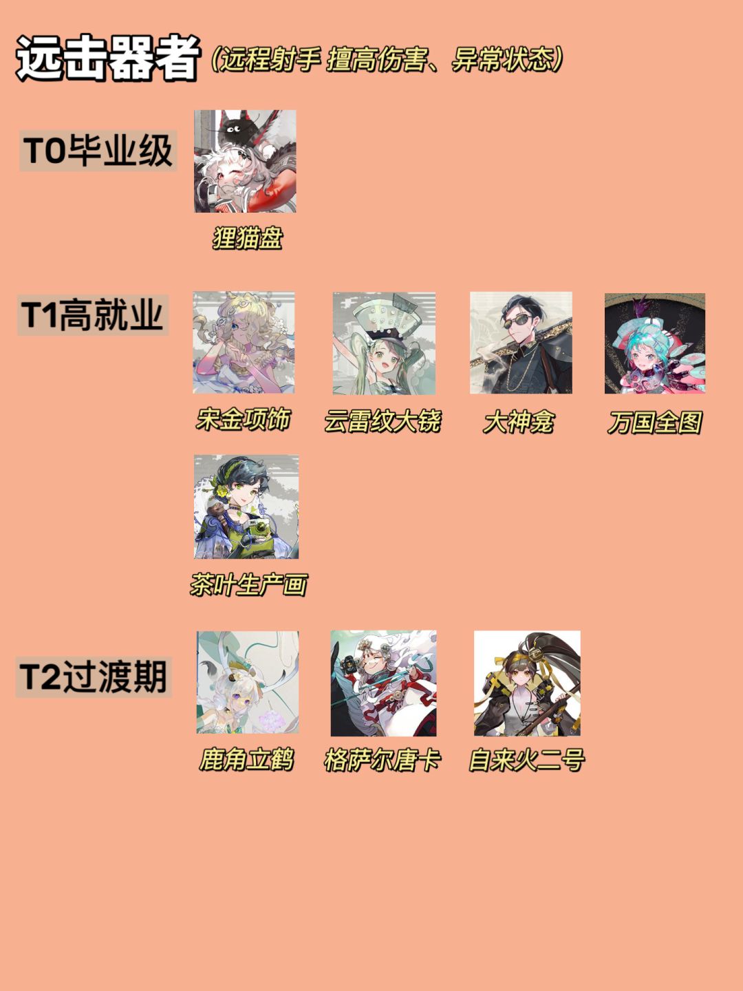 「物华弥新」新手必看全定位角色强度排行榜 2