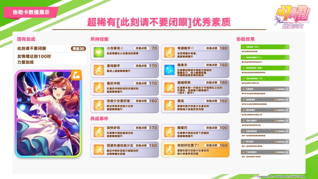 即将登场的养成优俊少女与协助卡数值公开 3