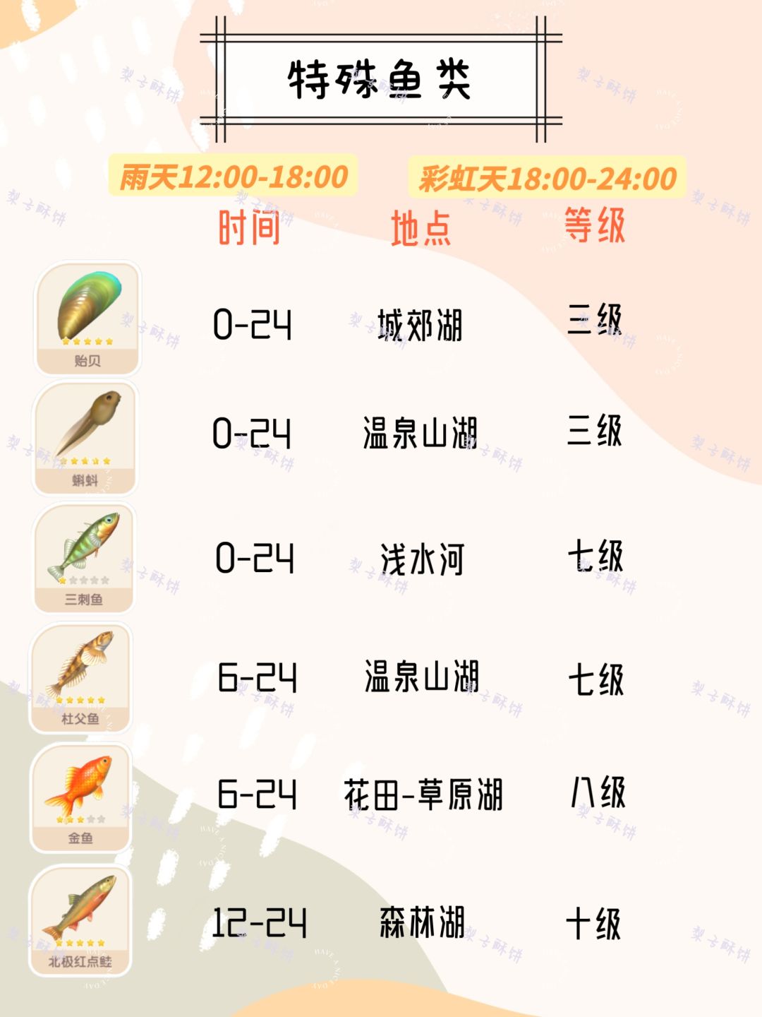 心动小镇特殊天气鱼虫攻略来咯！ 2