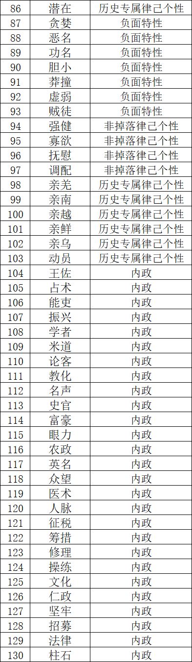 襄阳区S22前瞻三：特性设定 3
