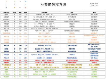 弓箭箭矢推荐表