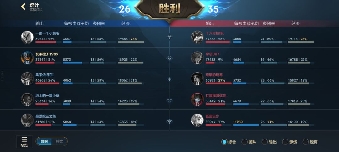 奥拉夫的资源团真的强无敌 4