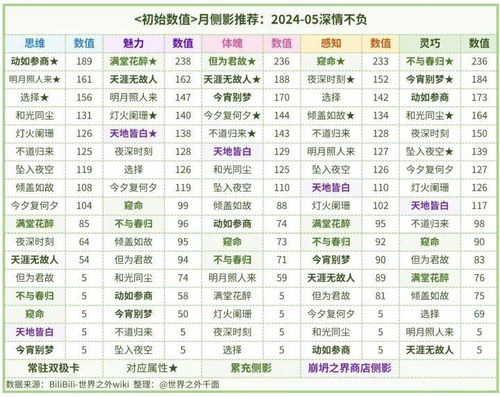 世界之外月侧影推荐截图