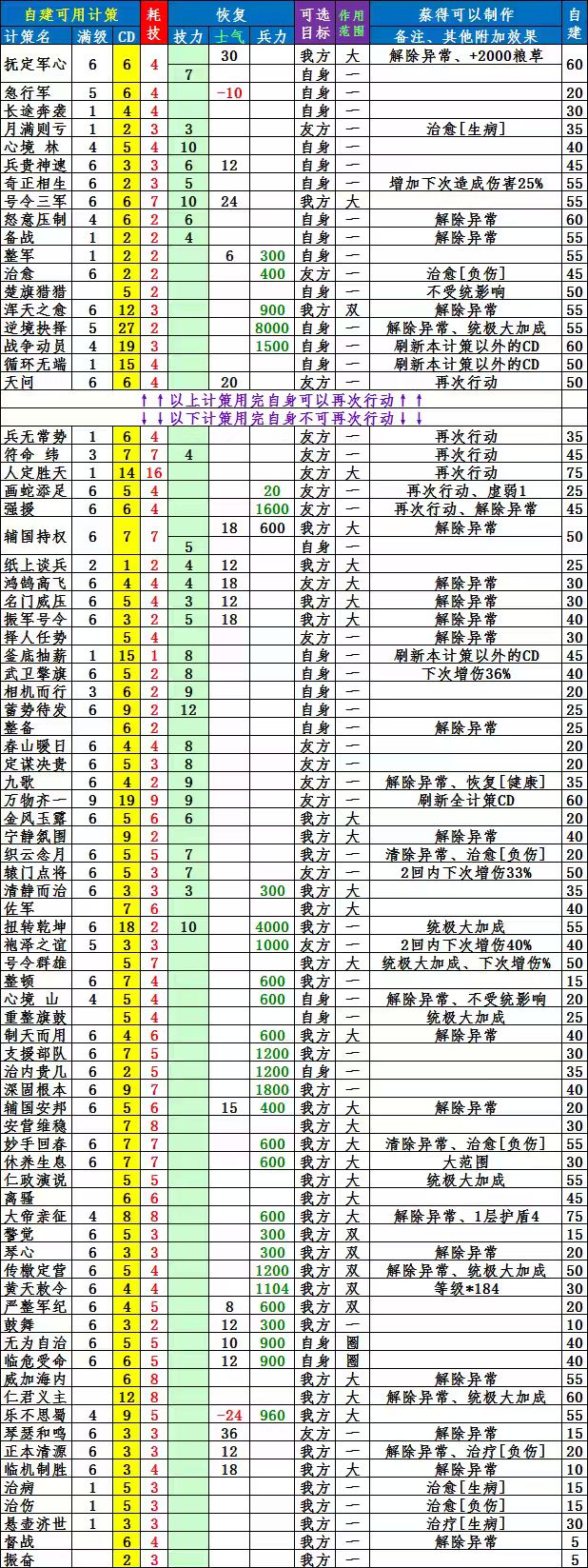 分享一份自建计策小表格截图