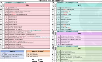 52张卡牌详细 状态描述 总览