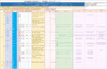 nikke强度榜参考v3.3(新增黑白兔、罗珊娜，补充热门角色的培养细节)(更新日期：2023/05/26)