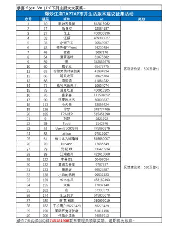 【开奖】市井生活版本意见征集活动已开奖，主厨们记得领取哦