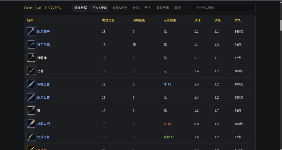 玩家自制中文攻略网站 2
