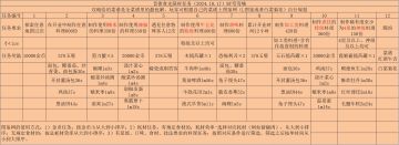 音律食光限时任务攻略，感谢弯弯喵大佬