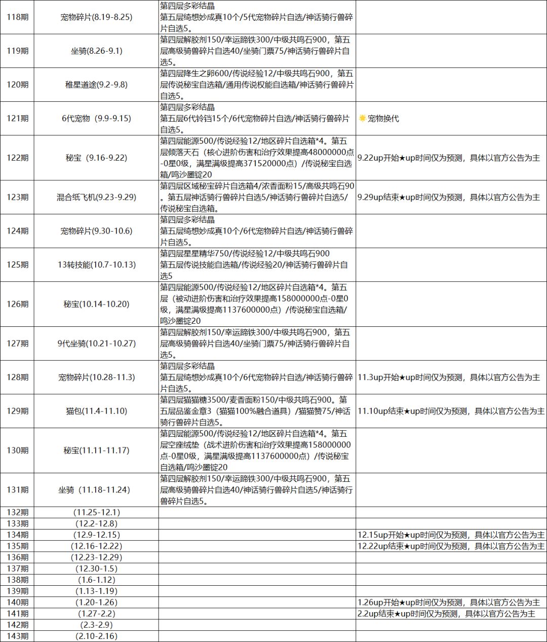 第一大区纸飞机预测截图