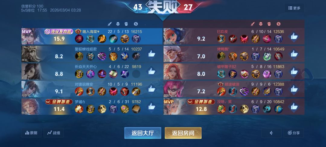 来,谁告诉我这帮人物怎么上的星耀 1