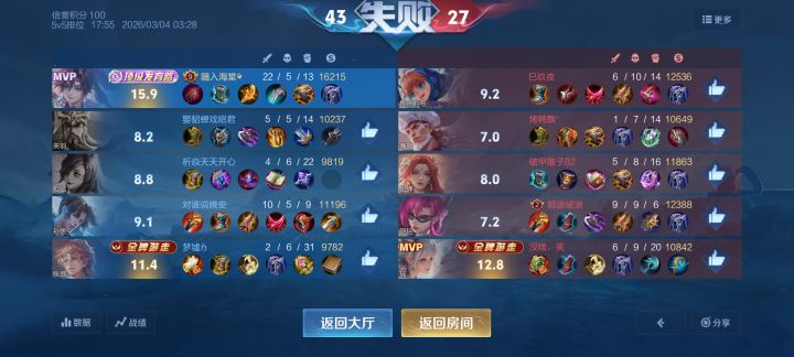 来，谁告诉我这帮人物怎么上的星耀截图