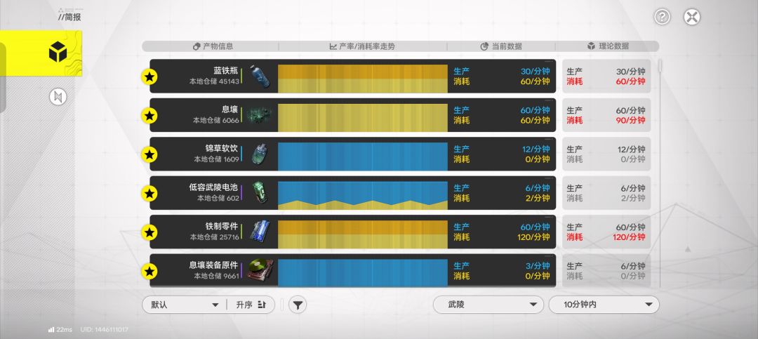 背包客武陵双药剂产线 1