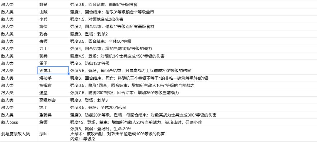 游戏百科-敌人篇 1