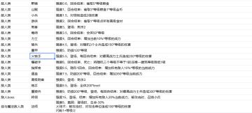 游戏百科-敌人篇