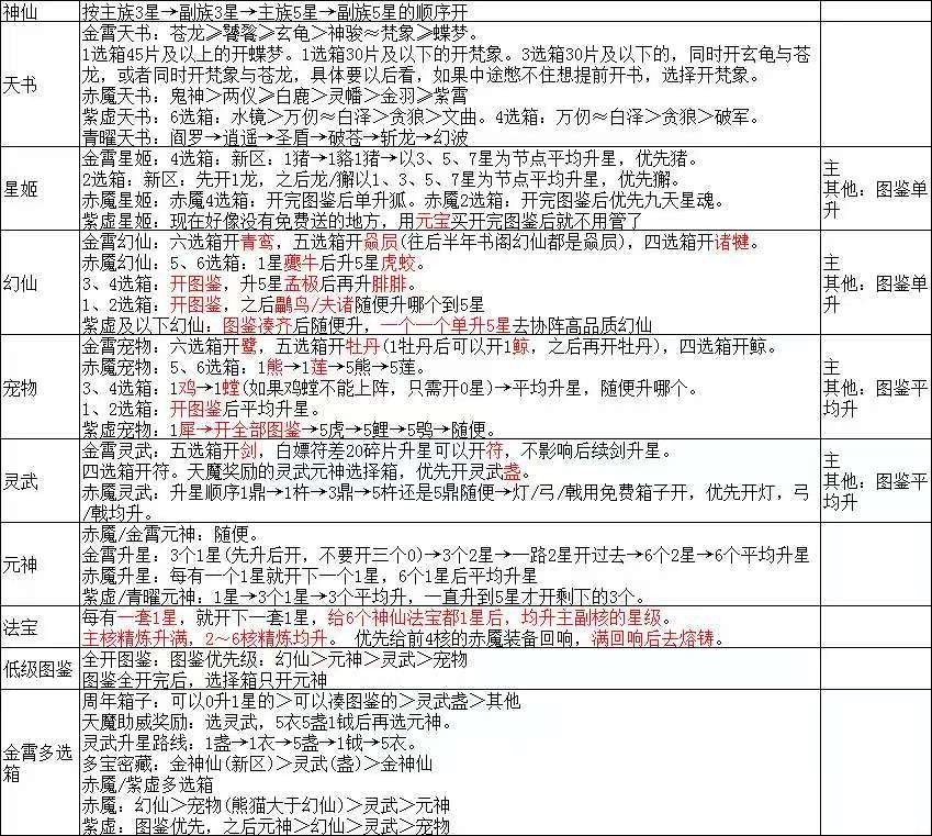 搬笑语的,简化版萌新可看 2