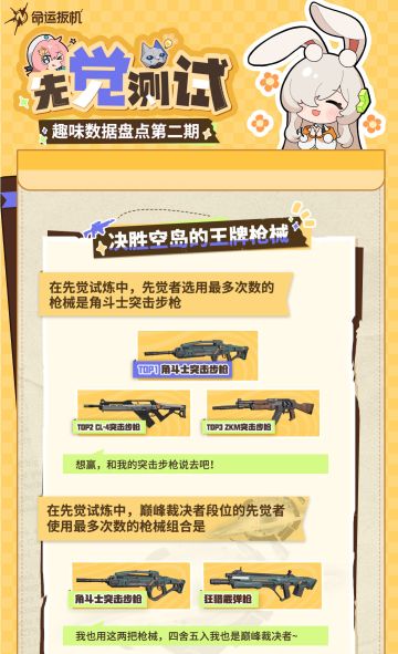 「先觉测试」趣味数据——先觉者最爱的枪械