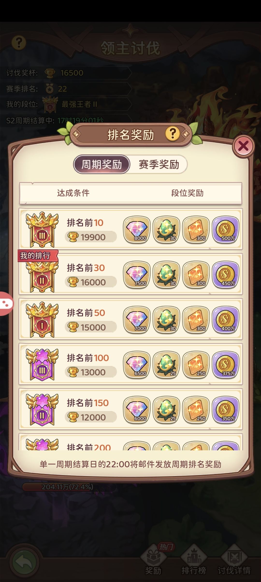 没想到还能混个第二奖励 1