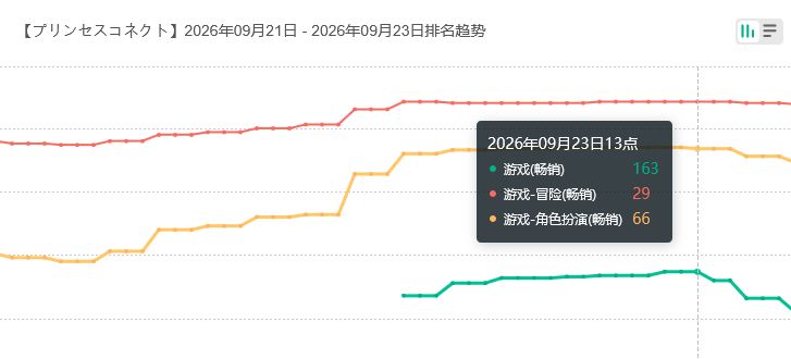 水战机娘流水!公主连结苟住 2