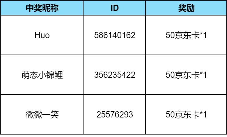 【已开奖】倒计时3天,异闻盖楼送京东卡 2