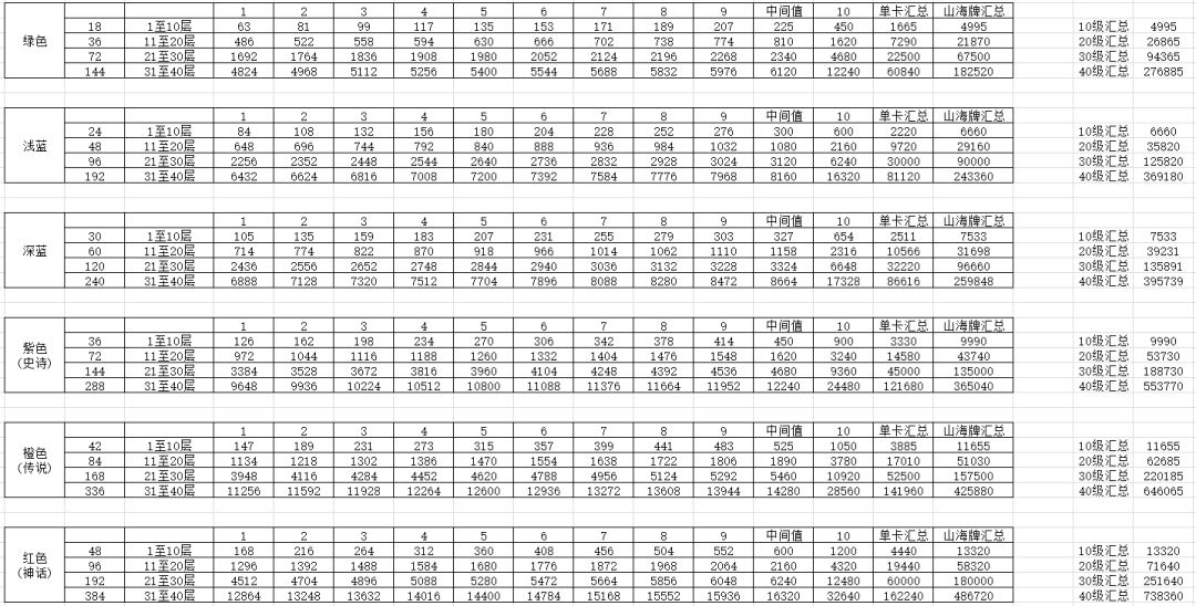 山海牌攻略2-山海牌 2