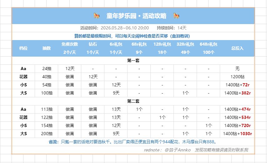 【攻略】童年梦乐园·限时活动截图