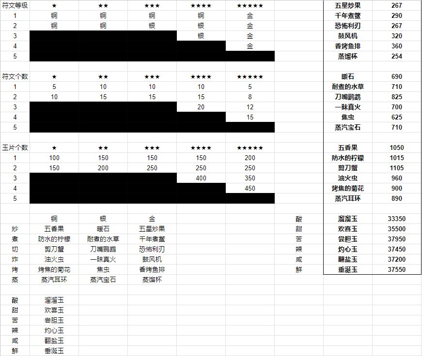 心法盘补完计划 1