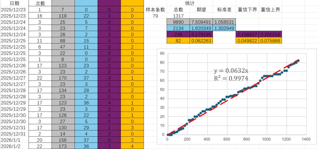 金蜡笔小结 1
