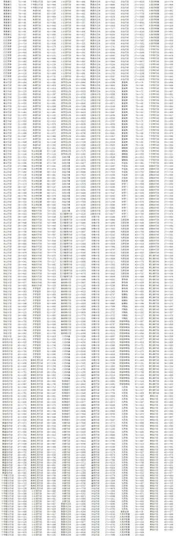 各位亲爱的指挥官：
 自《碧蓝航线》上线以来，司令部始终致力于维护公平公正的竞技体验，绝不容忍任何影响游戏公平的玩家行为，坚持对破坏游戏环境的违规账号进行合理的处罚，感谢各位指挥官玩家对碧蓝航线一直以来的关注和监督。
 通过我们的检测机制，对于近期有过非法修改客户端的指挥官，司令部将作出永久冻结处理。
 对账号冻结有疑问的玩家，请联系客服进行查询和申诉(在线客服：https://game.bili