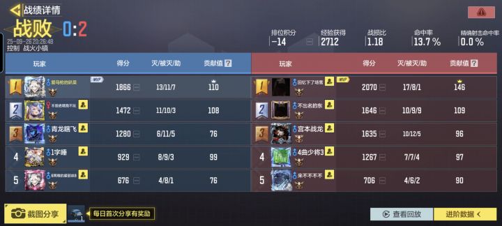 大脑皱褶都平了截图