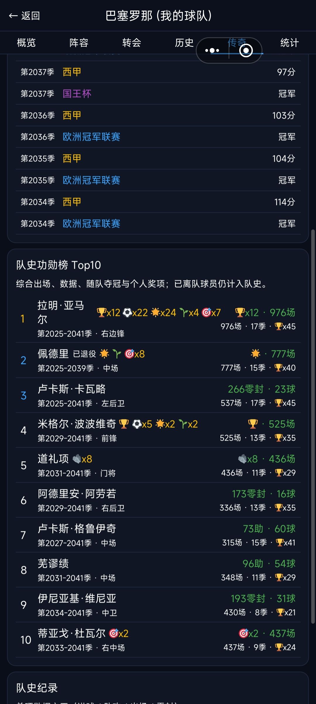 亚马尔连续12年垄断金球终于被打破了 2