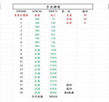 兵种神练觉醒