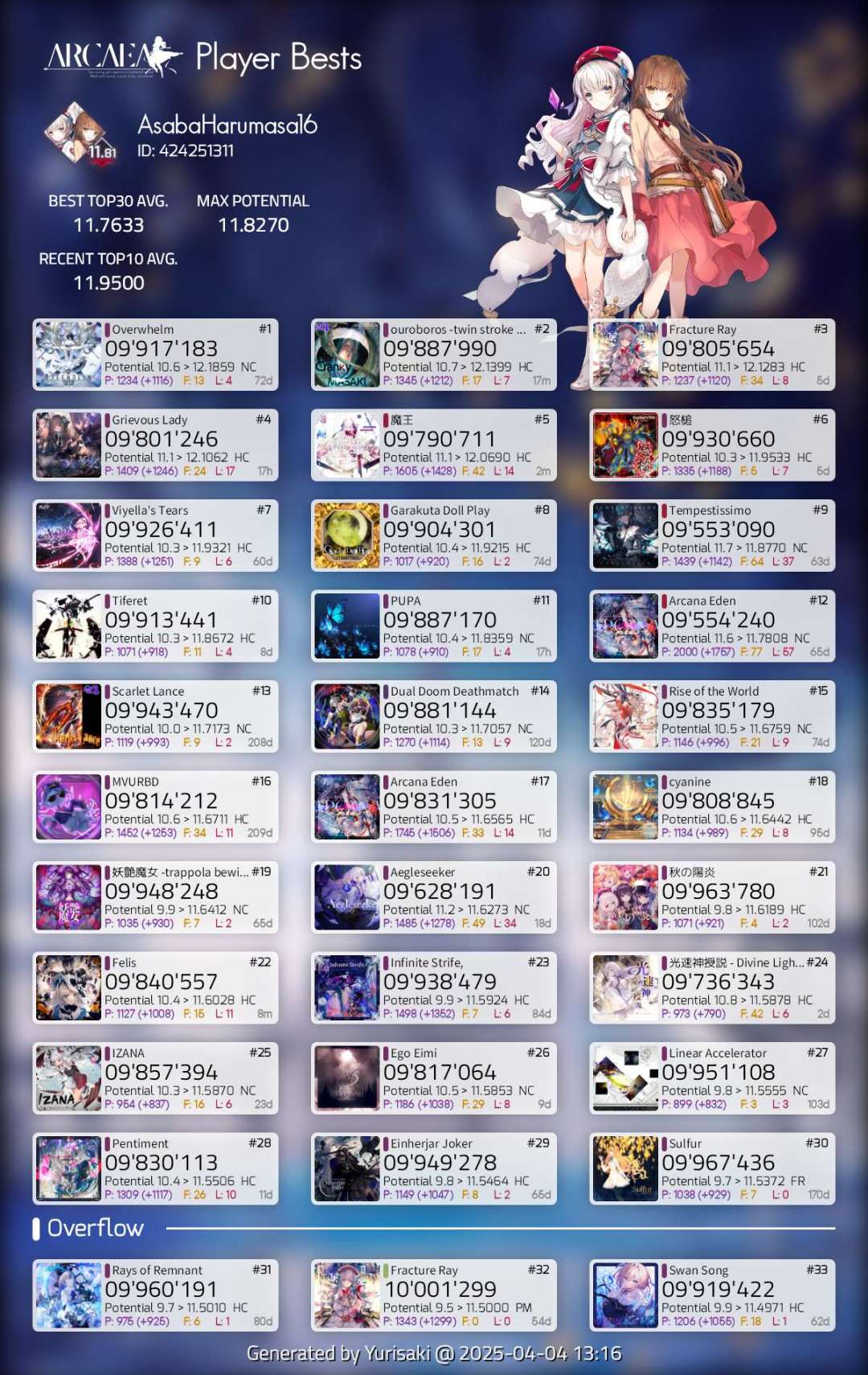 11.8达成 1