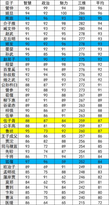 【攻略】挑战11尊王攘夷（超详细）