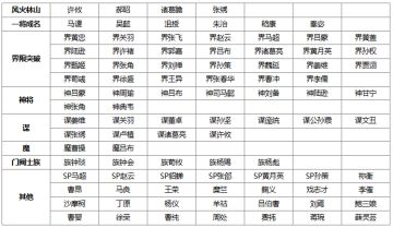 【官方活动】全民斗地主S10新春开赛 赢华为Mate80手机大奖！