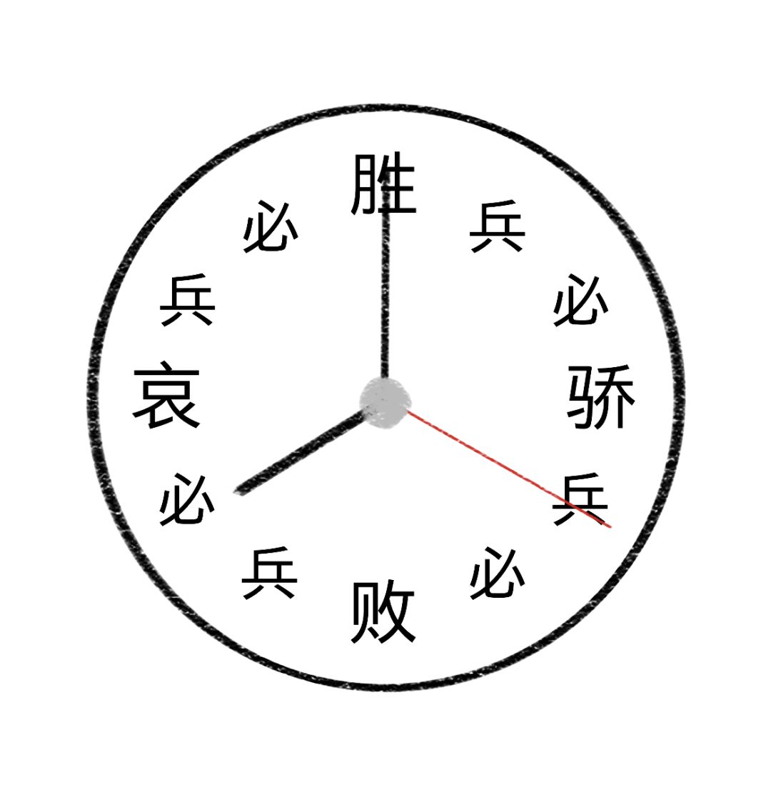 新三曹操 6/3 2